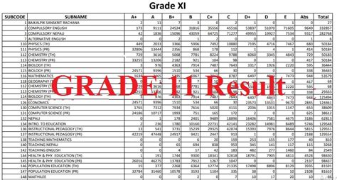 skill 11 result live|Your Skill 11 .